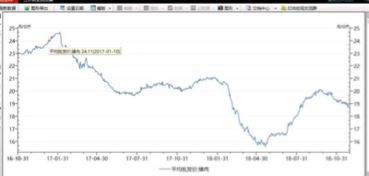 養(yǎng)豬股業(yè)績下行背后 盈利承壓 產(chǎn)能見頂 預(yù)期向好