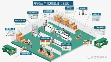 智能工廠與數字化車間 規劃、實施、落地與物流軟件研發的融合之道